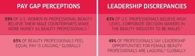 An image of beauty professional statistics