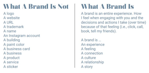 What a brand is and what a brand isn't screen shot
