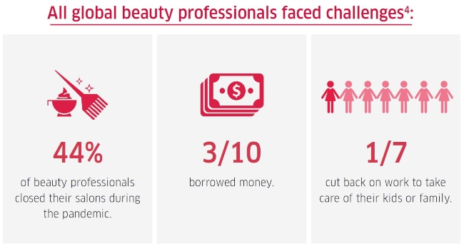 An image of beauty professional statistics